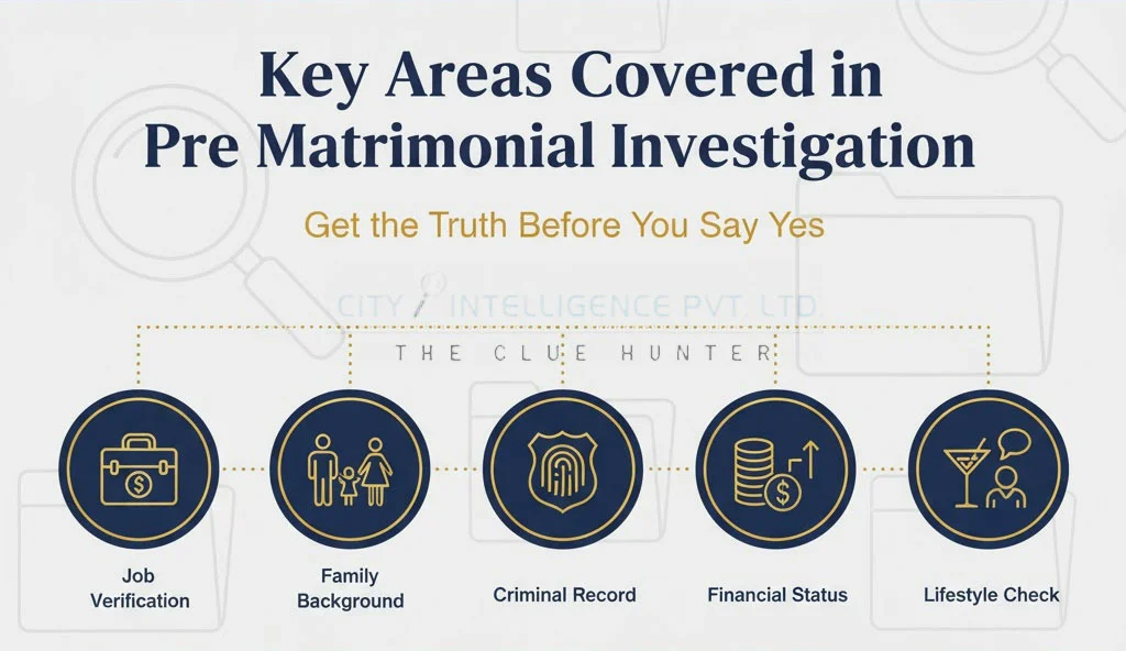 Pre Matrimonial Detective Agency in Chandigarh