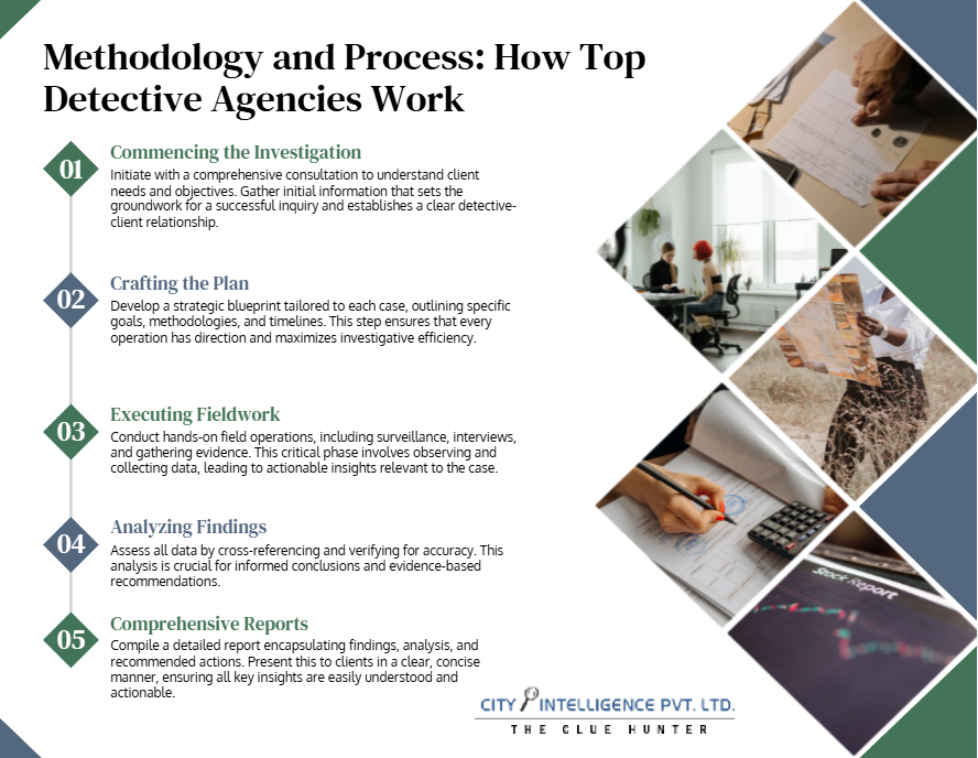 Methodology and Process: How Top Detective Agencies Work