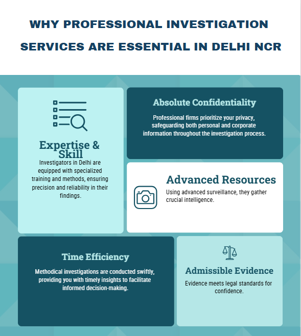 Why Professional Investigation Services Are Essential in Delhi NCR