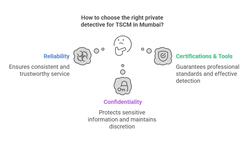 Best Detective Agency in Mumbai